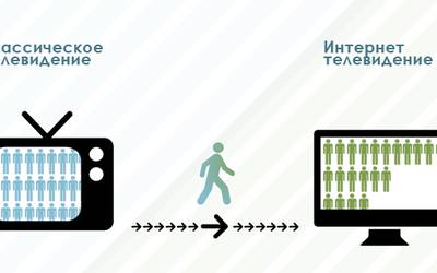 Интернет телевидение наступает! Интернет телевидение наступает!